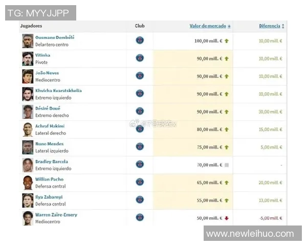德转更新拉菲尼亚身价下调千万元远射双响引发热议