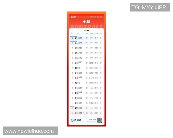 2025中超赛季终结海港荣膺冠军申花紧随其后法比奥斩获金靴亚泰梅州遗憾降级 2025中超赛季终结海港荣膺冠军申花紧随其后法比奥斩获金靴亚泰梅州遗憾降级